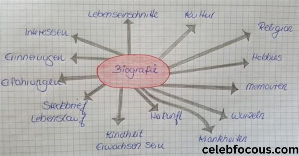 Biografie in het spotlight: hoe het verdwenen schandaal van The Voice-NL het genre voorgoed verandert